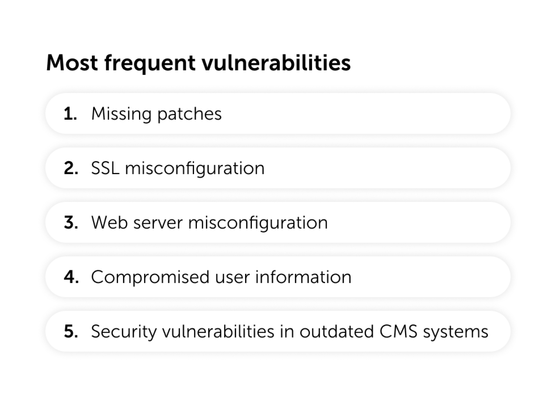 Overview of the most frequently found vulnerabilities in 2022 at lywand.