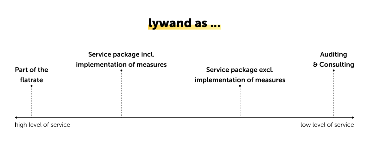 Offer variants of lywand