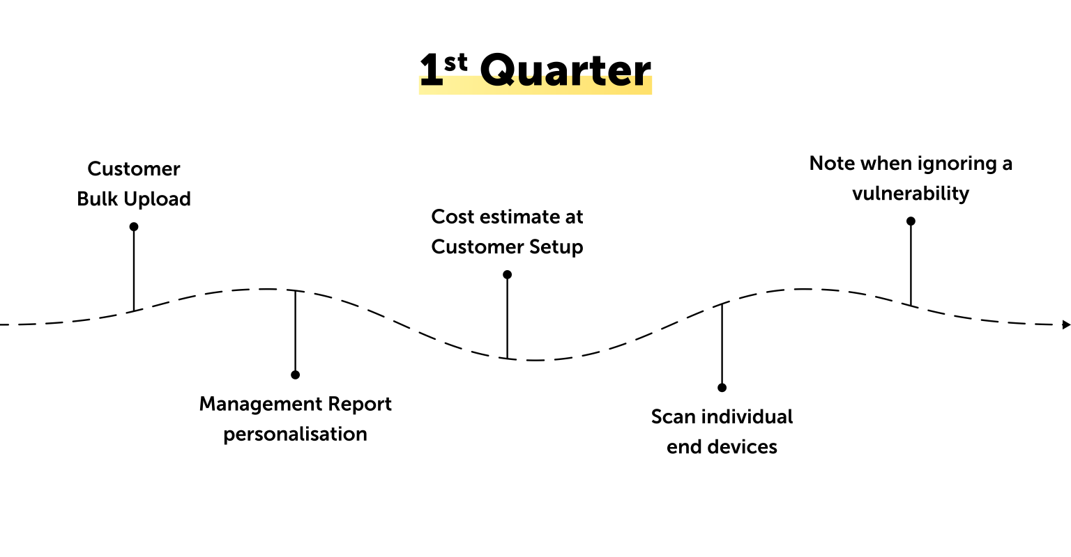 features of the 1st quarter