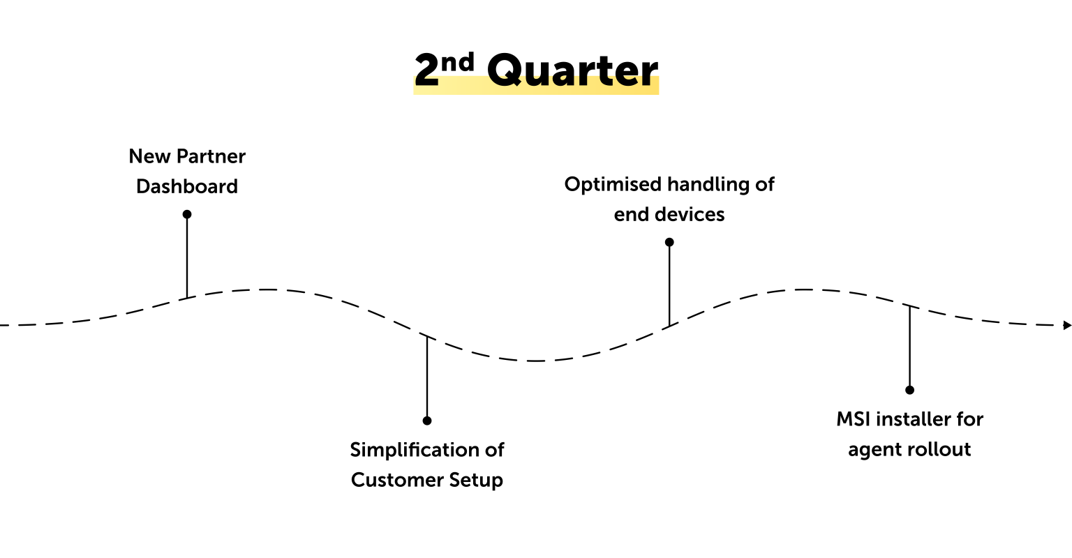 features of the 2nd quarter