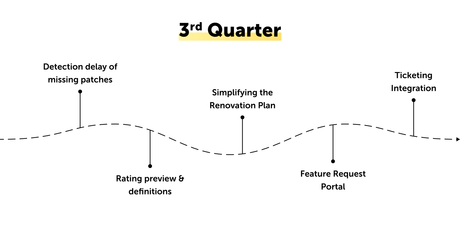 features of the 3rd quarter