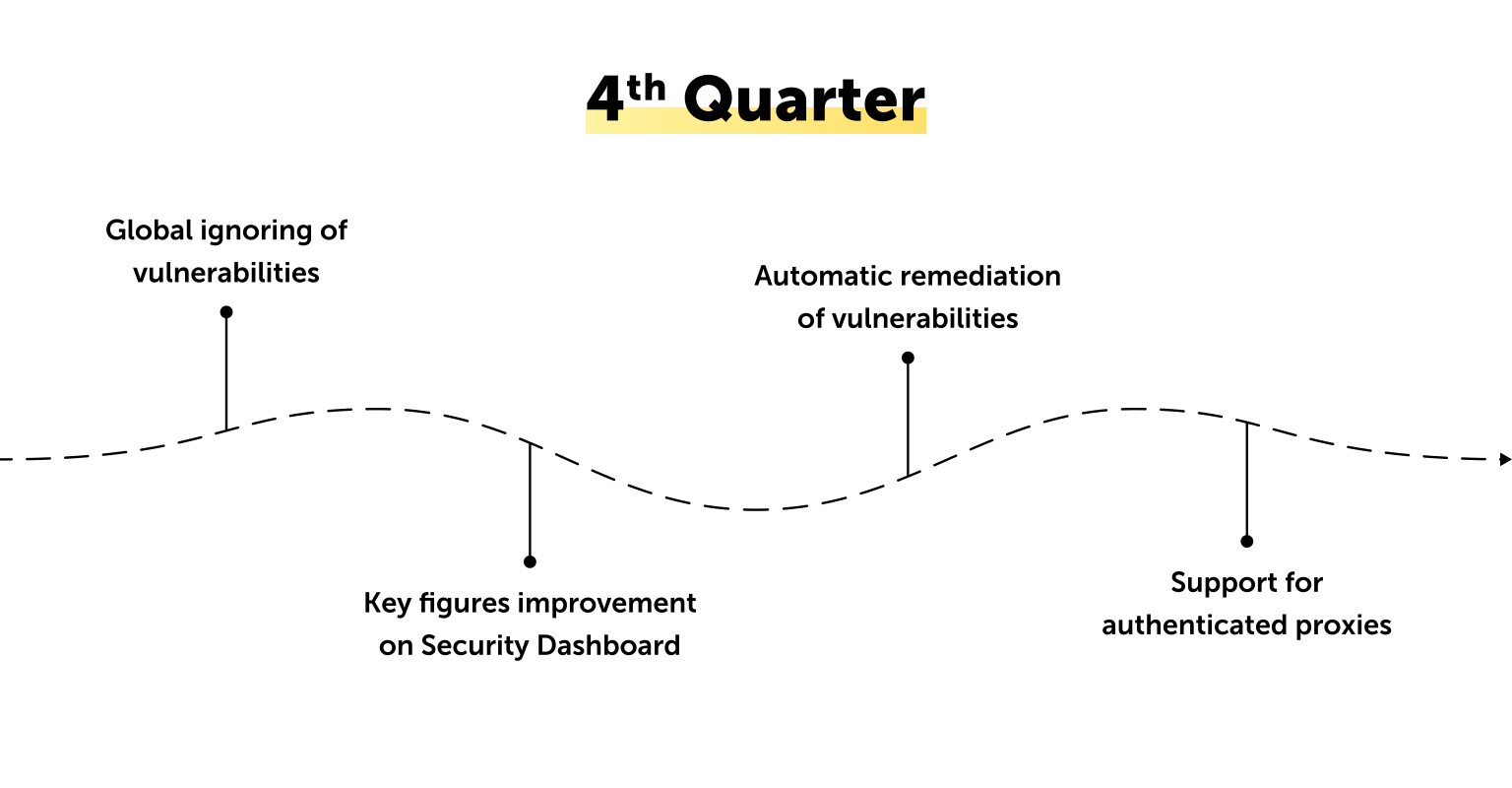 features of the 4rd quarter