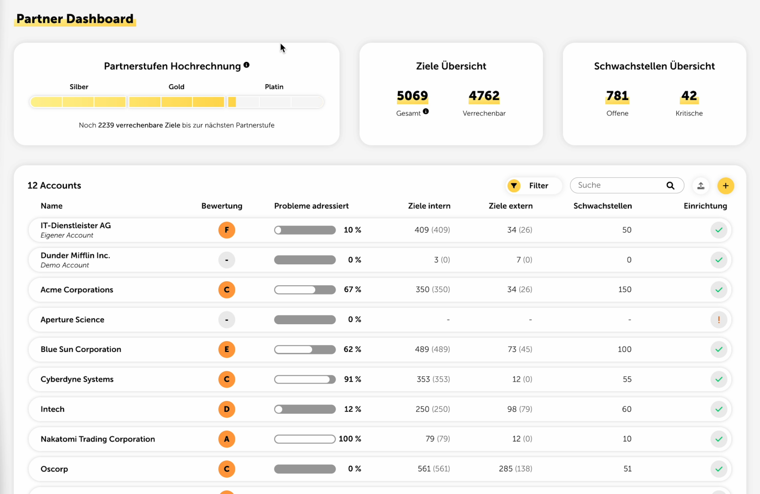 Partner Dashboard