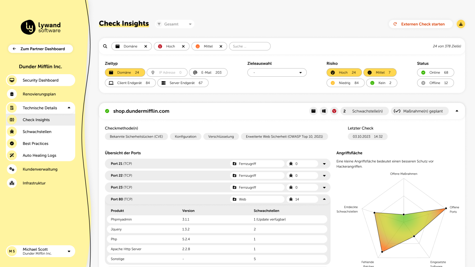 Check Insights eines externen Ziels