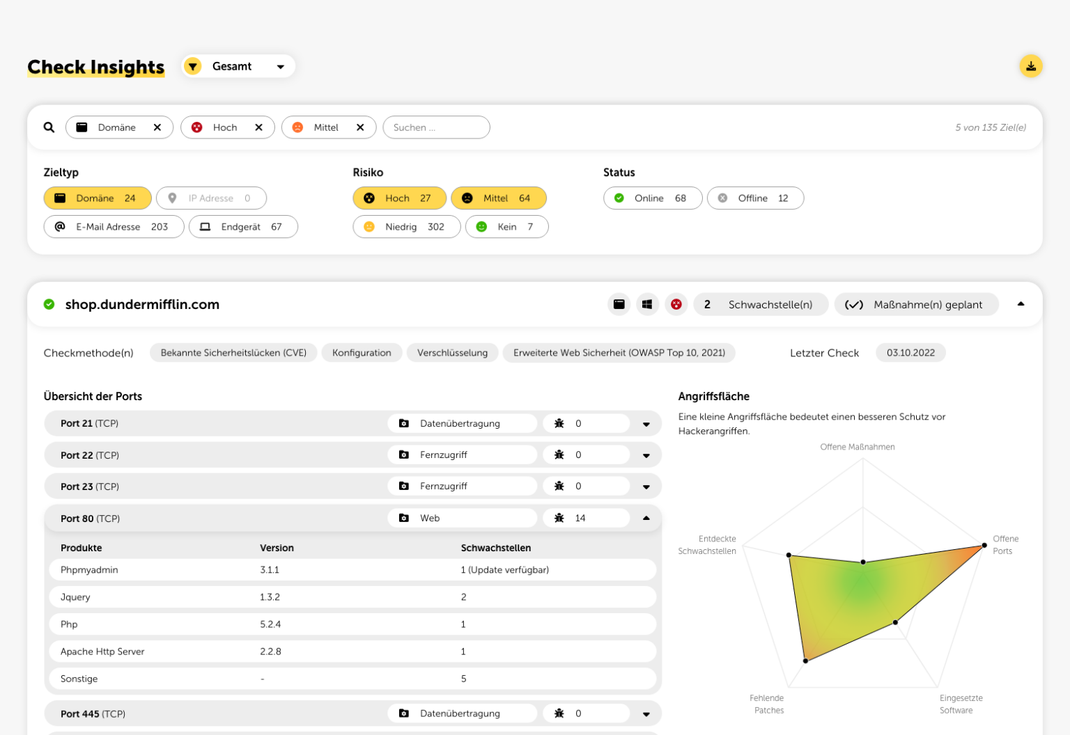 Sicherheitsanalyse jedes einzelnen Ziels in den Check Insights